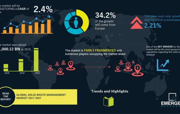 obal Solid Waste Management Solution Market 2021 Precise Scenario Covering Trends, Opportunities and Growth Forecast 202