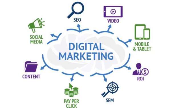 Digital Marketing: Who, What, Why, and How