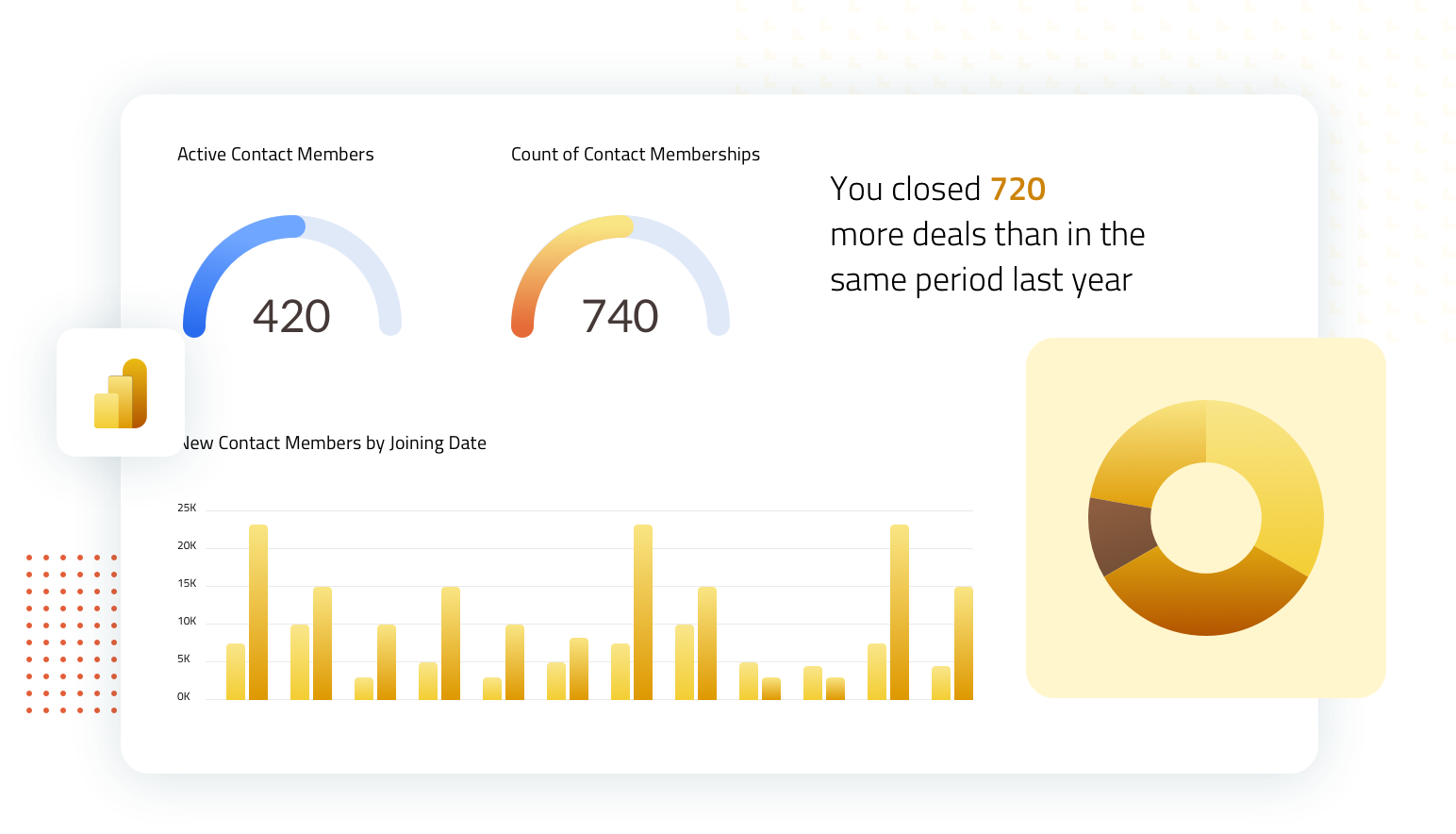 Trusted Power BI Implementation Partner in UK | Dynamics Square