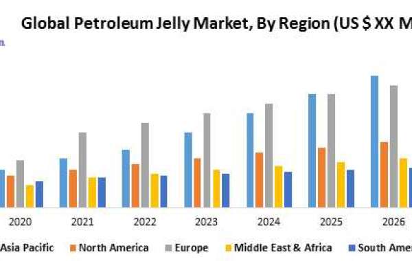 Petroleum Jelly Market Business Strategies, Revenue and Growth Rate Upto 2027