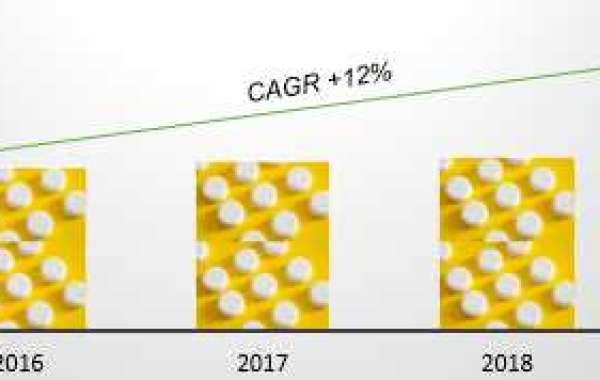 Online Pharmacy Market 2022 Understand Trends Share Growth Overview and Forecast 2028