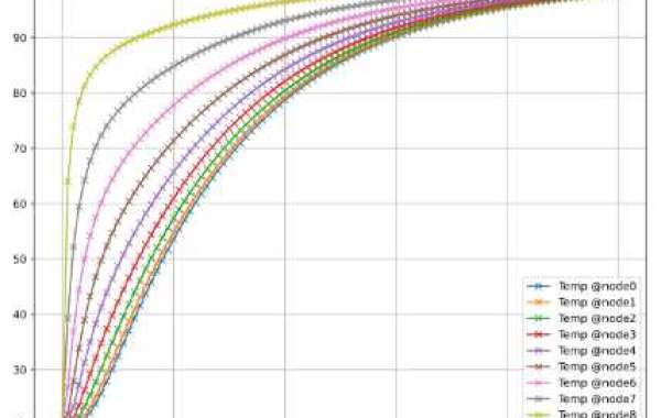 Everything you need to know about scientific calculators