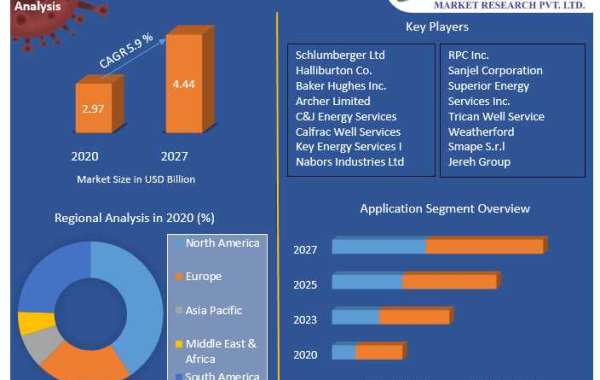 Global Coiled Tubing Market | Business Demand, Business Strategy And Growth