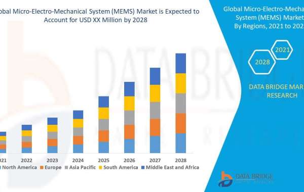 Market Analysis & Insight-Health and Wellness Micro-Electro-Mechanical System (MEMS) Market