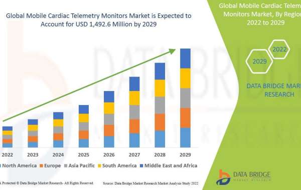 Growing Popularity of Exclusive Report of Global Mobile Cardiac Telemetry Monitors Market.