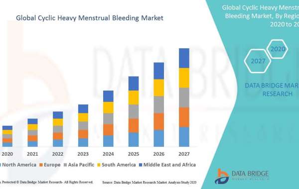 Cyclic Heavy Menstrual Bleeding  Incredibly Powerful