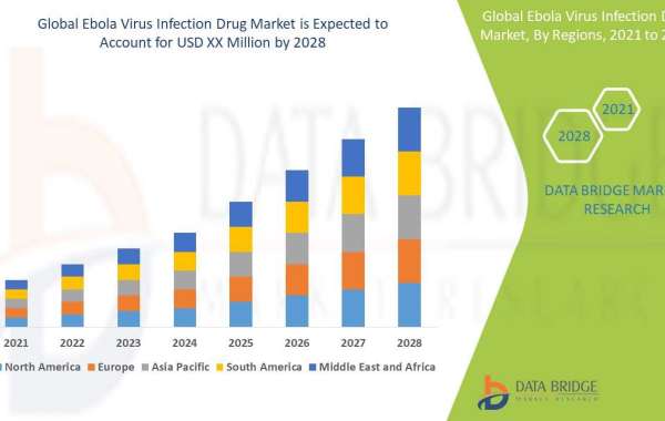 Ebola Virus Infection Drug  Market Opportunities