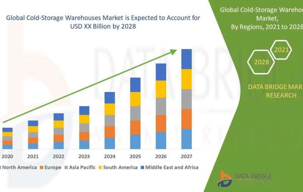 Market opportunity Analysis and Industry report of Cold-Storage Warehouses Market to 2028