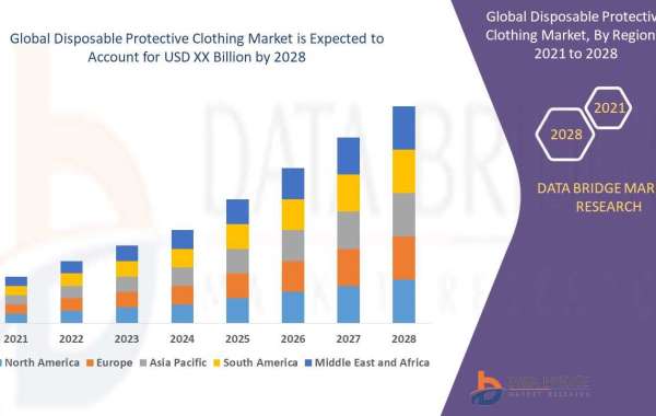 Market opportunity Analysis and Industry report of Disposable Protective Clothing Market to 2028