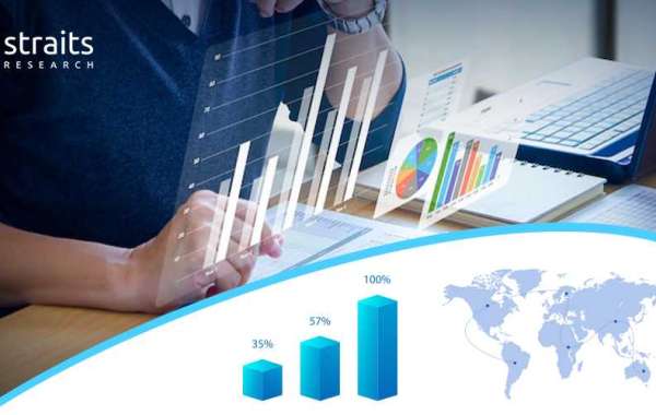 Essential Oils and Plant Extracts for Livestock Market will grow at a CAGR of 2.9% during forecast