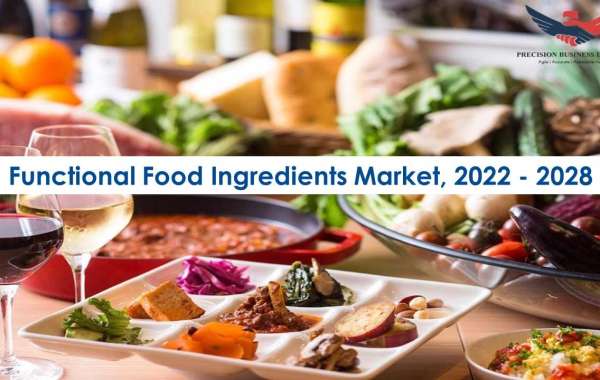 Functional Food Ingredients Market | Global Analysis Report 2028