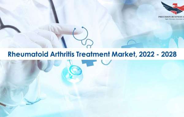 Rheumatoid Arthritis Treatment Market Size, Growth Strategies 2022-28
