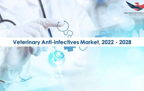 Veterinary Anti-infectives Market  Share, Industry Forecast 2028