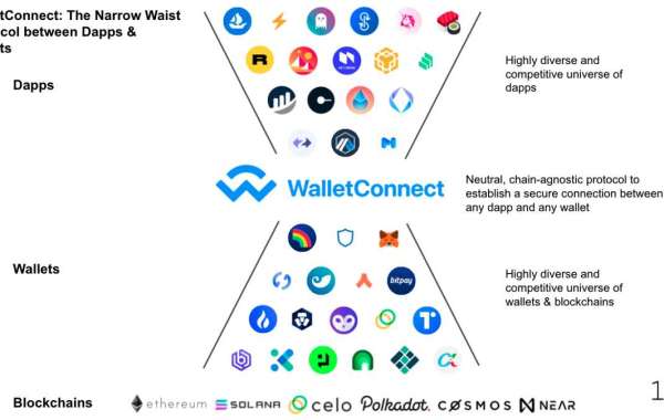 Benefits that you can avail of using Wallet Connect