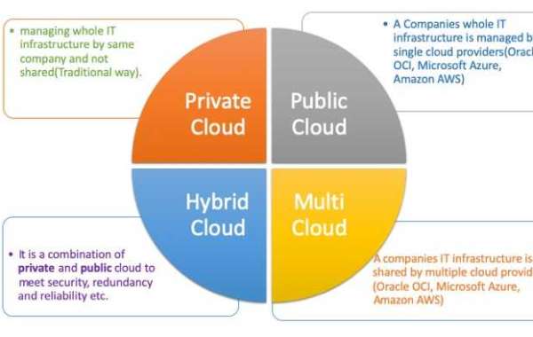 How does Cloud Computing work