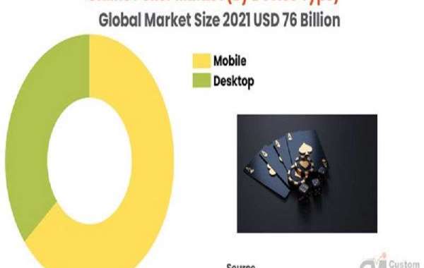 Global Online Poker Market Size Likely to Surpass At a CAGR of 12% By 2030