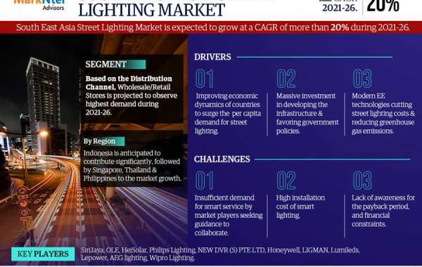 Top 5 Leading South East Asia Street Lighting Companies To Watch In 2021-2026