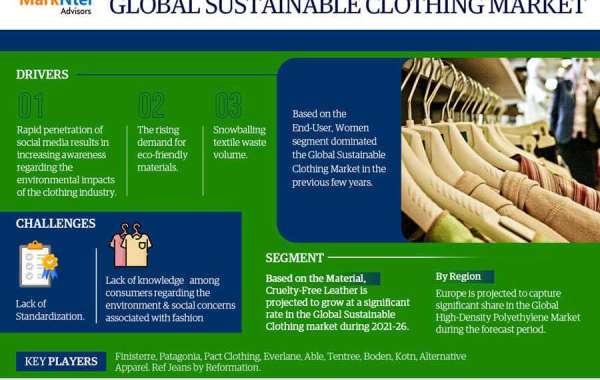 Sustainable Clothing Market Analysis Report 2021-2026