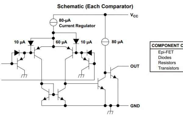 Difference Between Op amp and Comparator