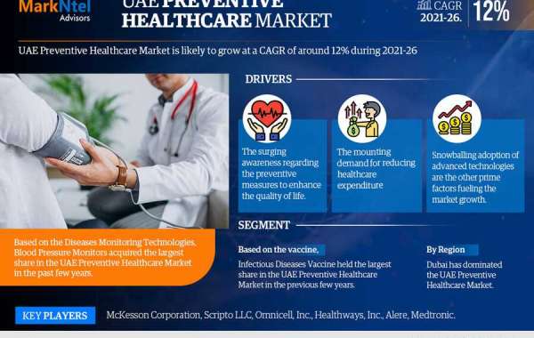 Top 5 Leading UAE Preventive Healthcare Companies To Watch In 2021-2026