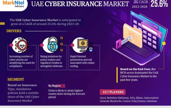 UAE Cyber Insurance Market 2023-2028 Analysis and Forecasting: Key Drivers, Restraints, and Growth Opportunities