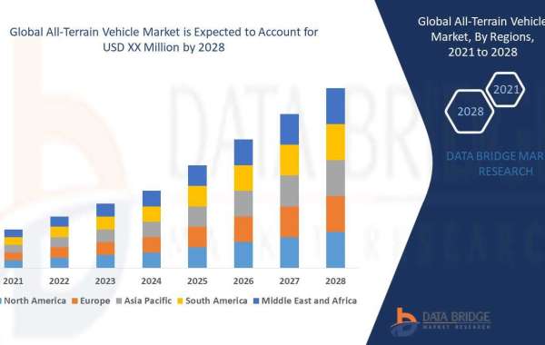 All-Terrain Vehicle Market is Surge to Witness Huge Demand at a CAGR of 4.7% during the forecast period by 2028