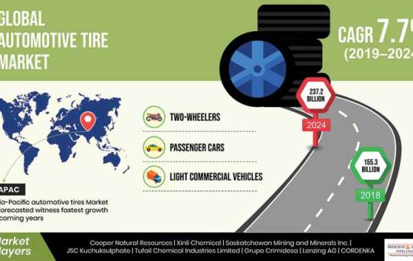 Automotive Tire Market To Sell 2,894.4 Million Units by 2024