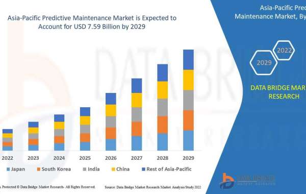Asia-Pacific Predictive Maintenance Market, Segmentation, Insight, Scope, & Insight by 2029.
