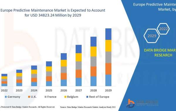 Europe Predictive Maintenance Market – Industry Trends and Forecast to 2029.