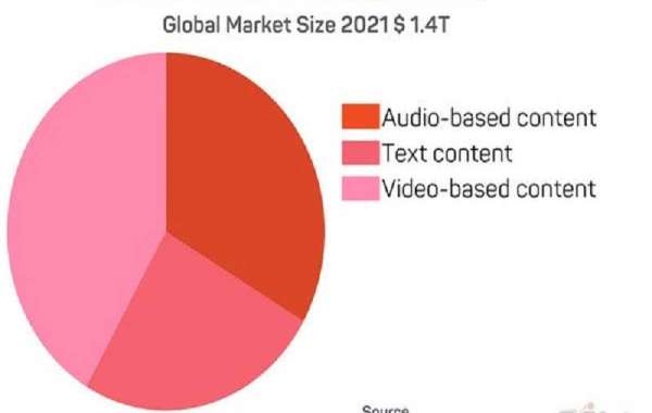 U.S. Education Market Share Likely to Expand At a CAGR of 4.2% By 2030