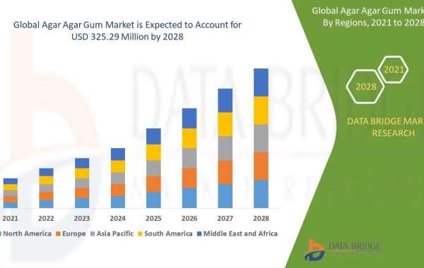 Agar Agar Gum Market Industry Size-Share, Global Trends, Key Players Strategies, &Upcoming Demand