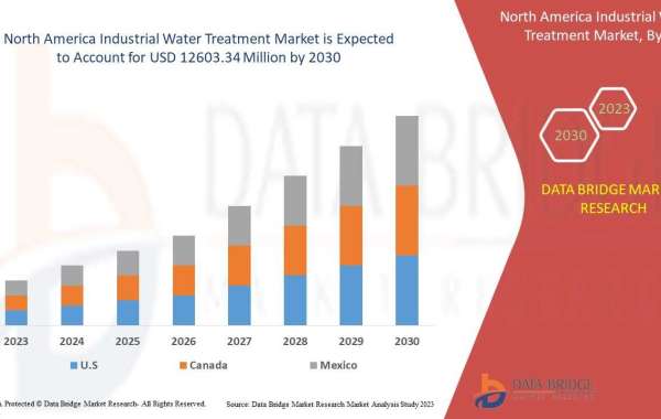 Industrial Water Treatment Market Size Anticipated Observing Growth at a Steady Rate 6.5% of for the Study Period 2030