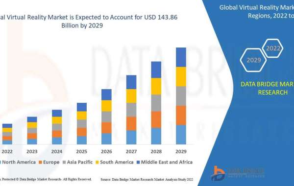 Virtual Reality Market Opportunity Analysis and Industry Trends in 2029