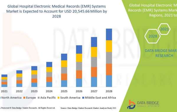 Hospital Electronic Medical Records (EMR) Systems Market - Industry Trends, Growth, Analysis, Opportunities
