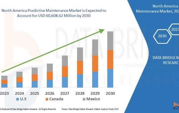 North America Predictive Maintenance Market Share, Regional Outlook, Scope, & Insight by 2030.