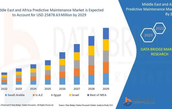 Middle East and Africa Predictive Maintenance Market, Segmentation, Insight, Scope, & Insight by 2029.
