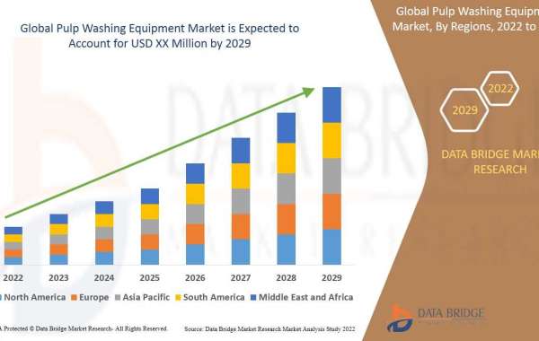 Pulp Washing Equipment Market Product Scope, Overview, Opportunities, Driving Forces and Risk Analysis