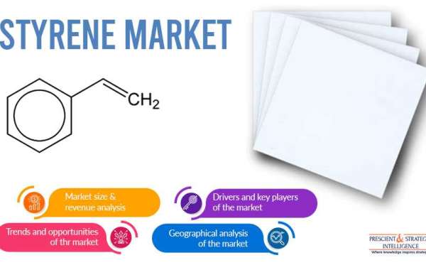 Styrene Market Growth, Demand & Opportunities