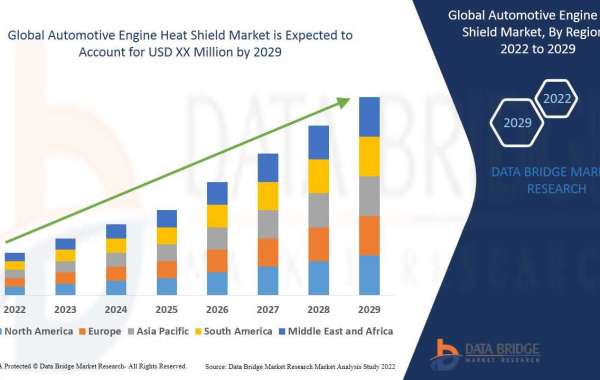 Automotive Engine Heat Shield Market Trends, Share, Industry Size, Growth, Opportunities, and Forecast By 2029.