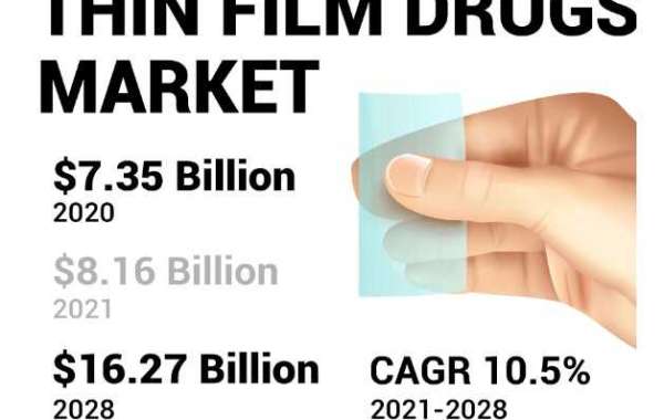 Thin Film Drugs Market Trends, Regional Analysis With Global Forecast To 2028