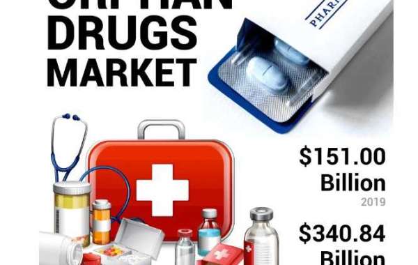 Orphan Drugs Market Industry Share, Statistics, Opportunity by 2027