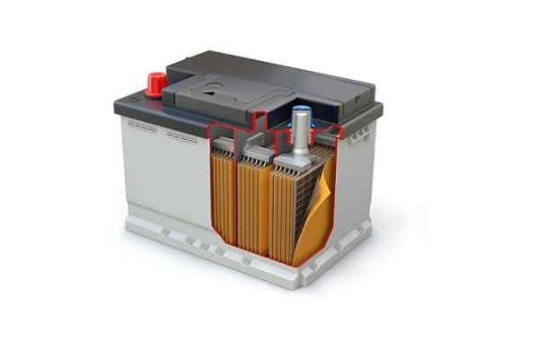 Lead Acid Battery Market By Size, Share, Trends, Growth, Companies Forecast 2028