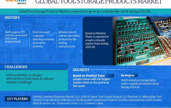 Top 5 Latest Update on Tool Storage Products Market | Industry Share, Demand, Growth Rate and Opportunities