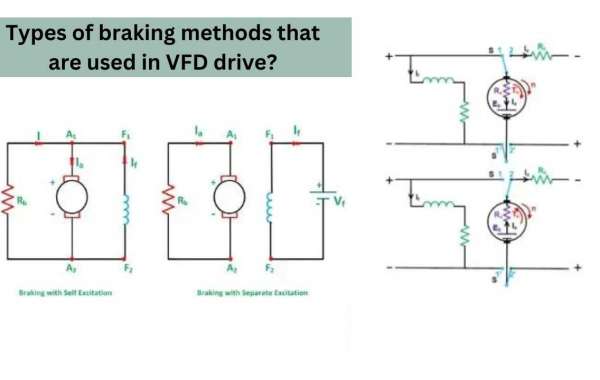 Types of braking methods that are used in VFD drive?