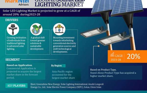 Solar LED Lighting Market Analysis, Future Demand and Forecast till 2028