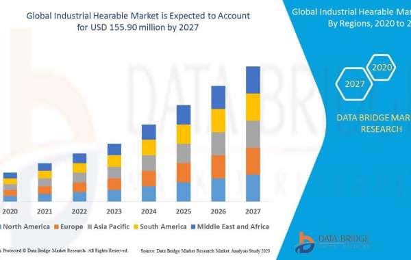 Industrial Hearable Market Trends, Share, Industry Size, Growth, Opportunities, and Forecast By 2027.