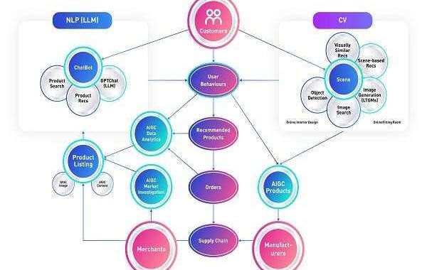 Professional AI Copywriter - Create High-Quality Content Instantly