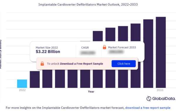 Implantable Cardioverter Defibrillators Market Size by Segments, Share, Trend and SWOT Analysis and Forecast, 2015-2033