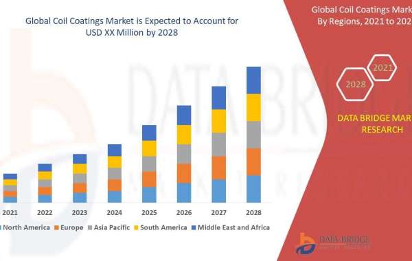 Coil Coatings Market   Overview, Growth Analysis, Share, Opportunities, Trends and Global Forecast By 2028