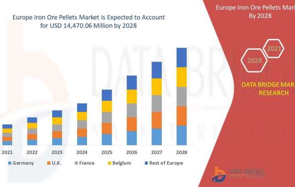 Europe Iron Ore Pellets Market: Size, Demand, Trends, Growth and Forecasts 2028